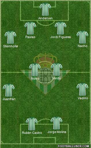Real Betis B., S.A.D. Formation 2013