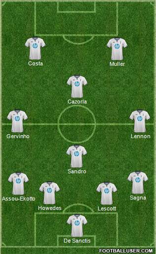 Tottenham Hotspur Formation 2013