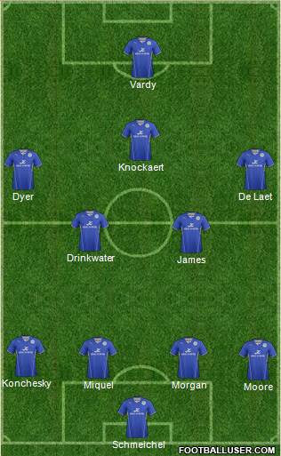 Leicester City Formation 2013