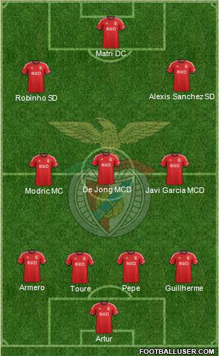 Sport Lisboa e Benfica - SAD Formation 2013