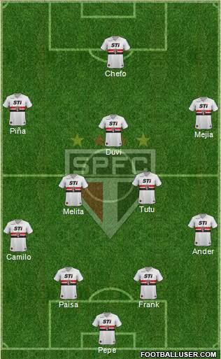 São Paulo FC Formation 2013
