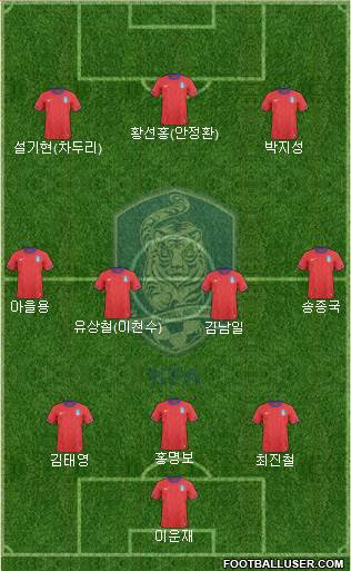 South Korea Formation 2013