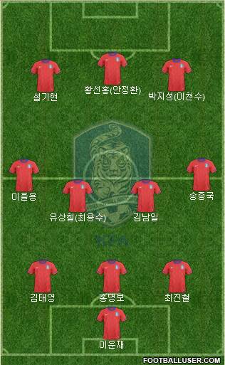 South Korea Formation 2013