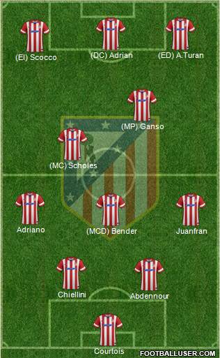 Atlético Madrid B Formation 2013