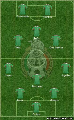 Mexico Formation 2013