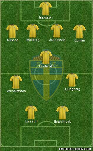 Sweden Formation 2013