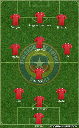 Chile Formation 2013