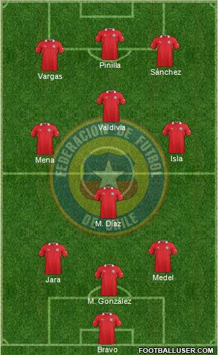 Chile Formation 2013