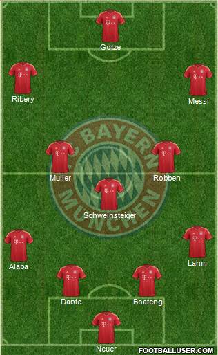 FC Bayern München Formation 2013