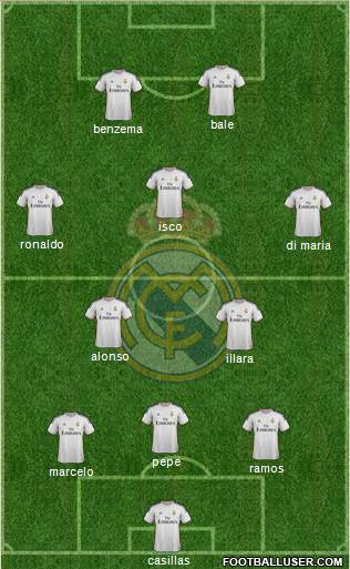 Real Madrid C.F. Formation 2013