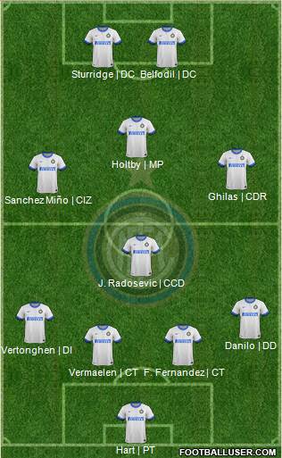 F.C. Internazionale Formation 2013
