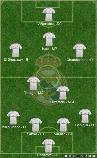 Real Madrid C.F. Formation 2013