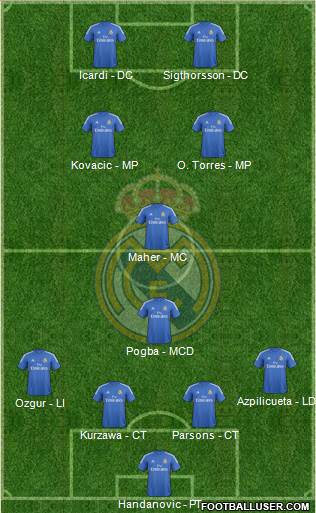 R. Madrid Castilla Formation 2013