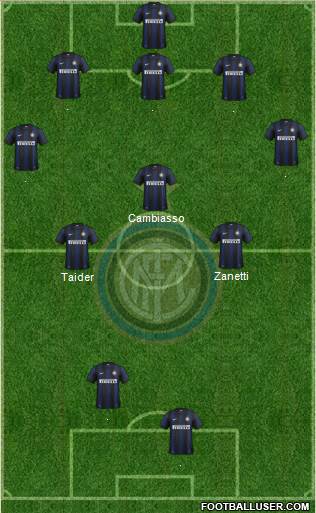 F.C. Internazionale Formation 2013