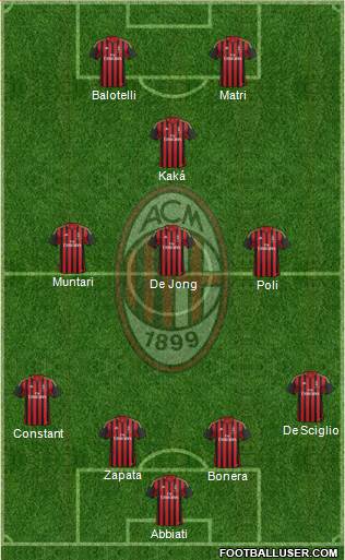 A.C. Milan Formation 2013