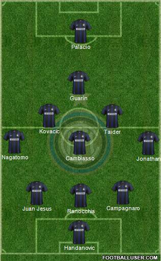 F.C. Internazionale Formation 2013
