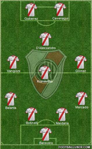 River Plate Formation 2013