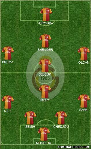 Galatasaray SK Formation 2013