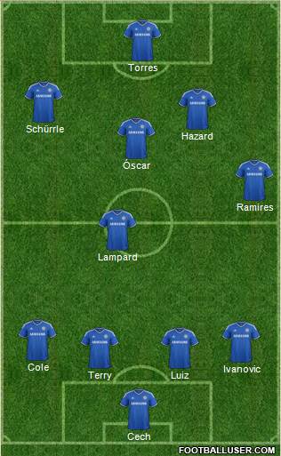 Chelsea Formation 2013