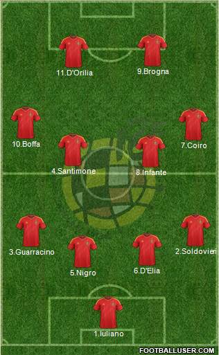 Spain Formation 2013