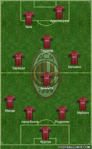 A.C. Milan Formation 2013