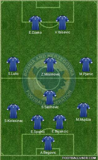 Bosnia and Herzegovina Formation 2013