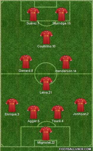 Liverpool Formation 2013