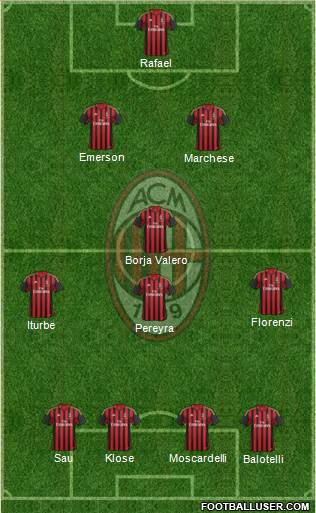 A.C. Milan Formation 2013