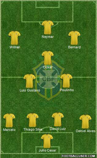 Brazil Formation 2013