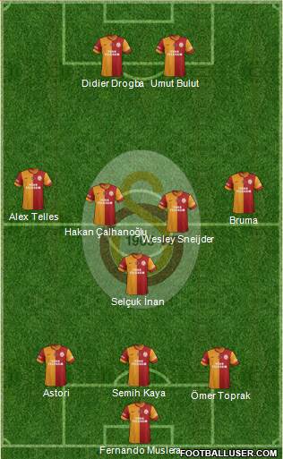 Galatasaray SK Formation 2013