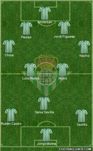 Real Betis B., S.A.D. Formation 2013