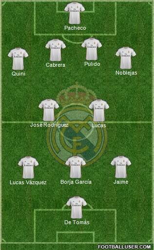 R. Madrid Castilla Formation 2013