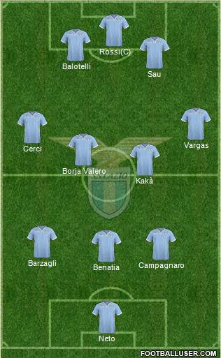 S.S. Lazio Formation 2013
