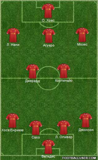 Liverpool Formation 2013