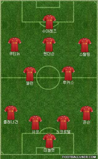 Liverpool Formation 2013