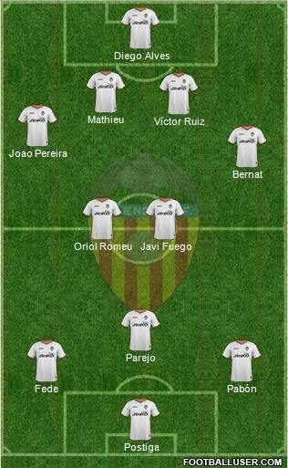 Valencia C.F., S.A.D. Formation 2013