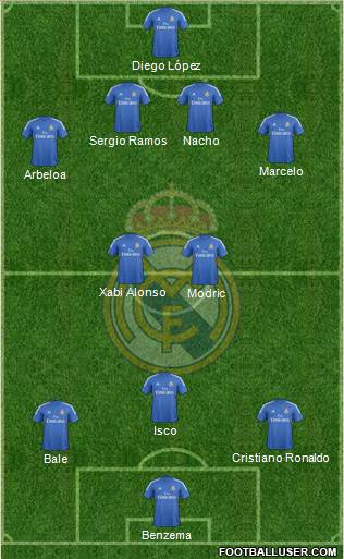 Real Madrid C.F. Formation 2013