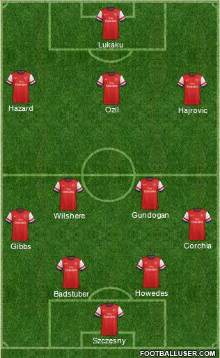 Arsenal Formation 2013