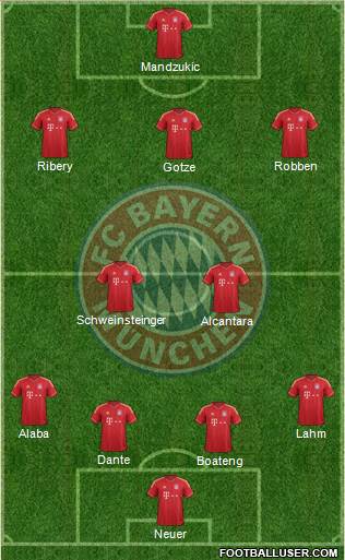 FC Bayern München Formation 2013