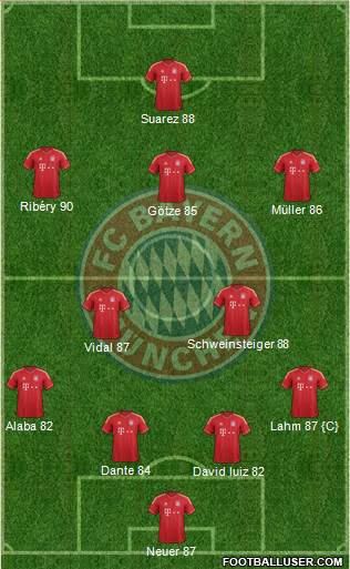 FC Bayern München Formation 2013