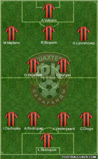Shakhter Karagandy Formation 2013