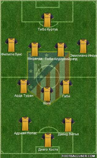 Atlético Madrid B Formation 2013
