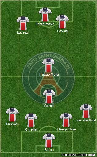 Paris Saint-Germain Formation 2013