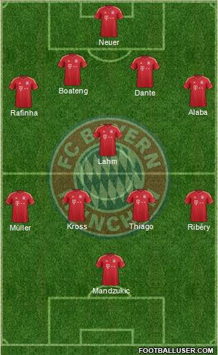 FC Bayern München Formation 2013