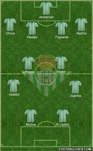 Real Betis B., S.A.D. Formation 2013