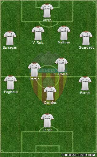 Valencia C.F., S.A.D. Formation 2013