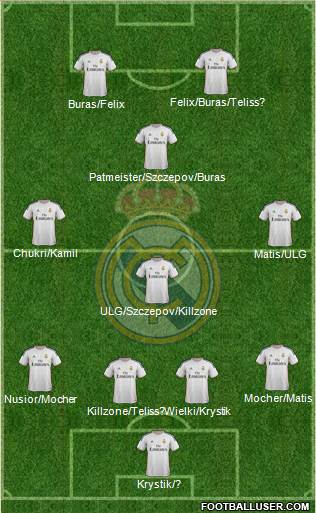 R. Madrid Castilla Formation 2013