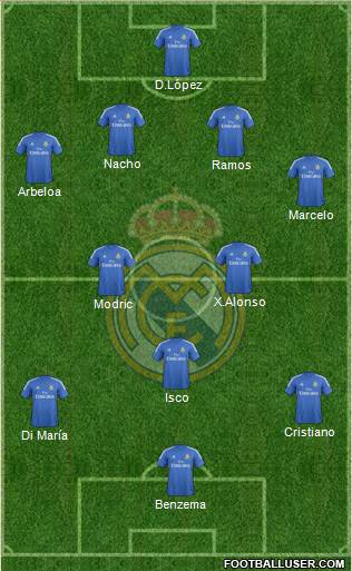 Real Madrid C.F. Formation 2013