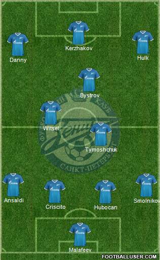 Zenit St. Petersburg Formation 2013