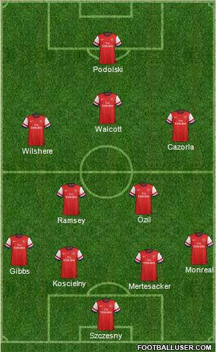 Arsenal Formation 2013